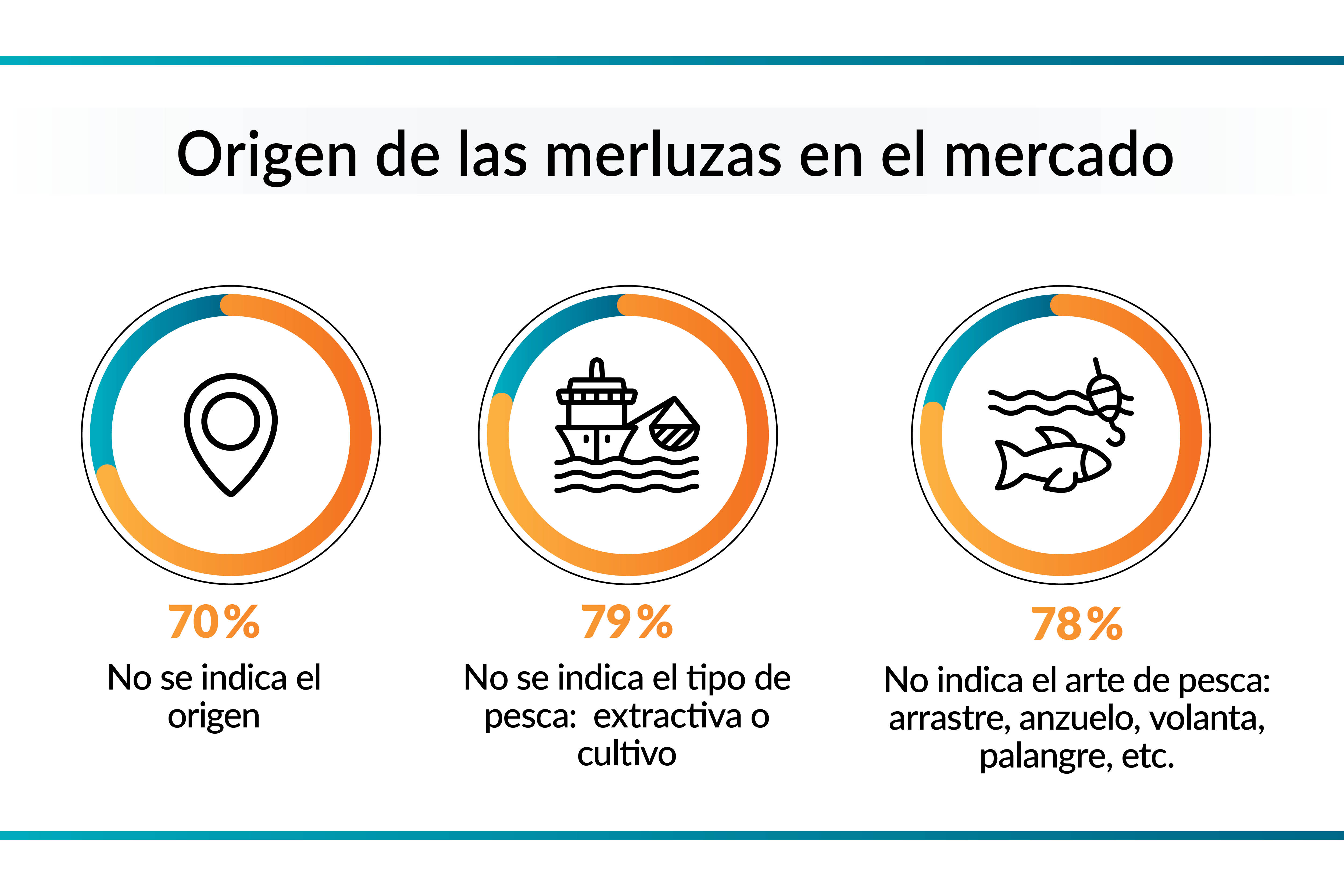 origen de la merluza del mercado